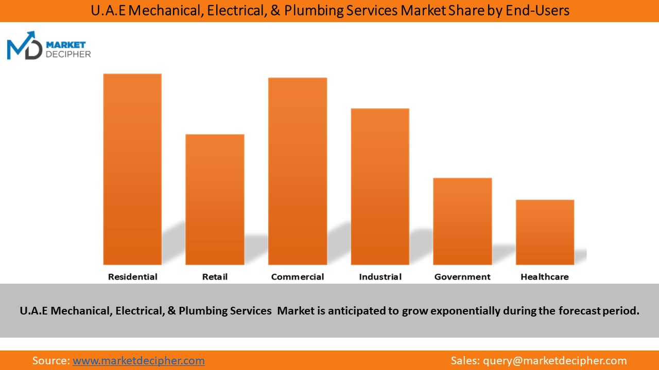 UAE-MEP-services-market2