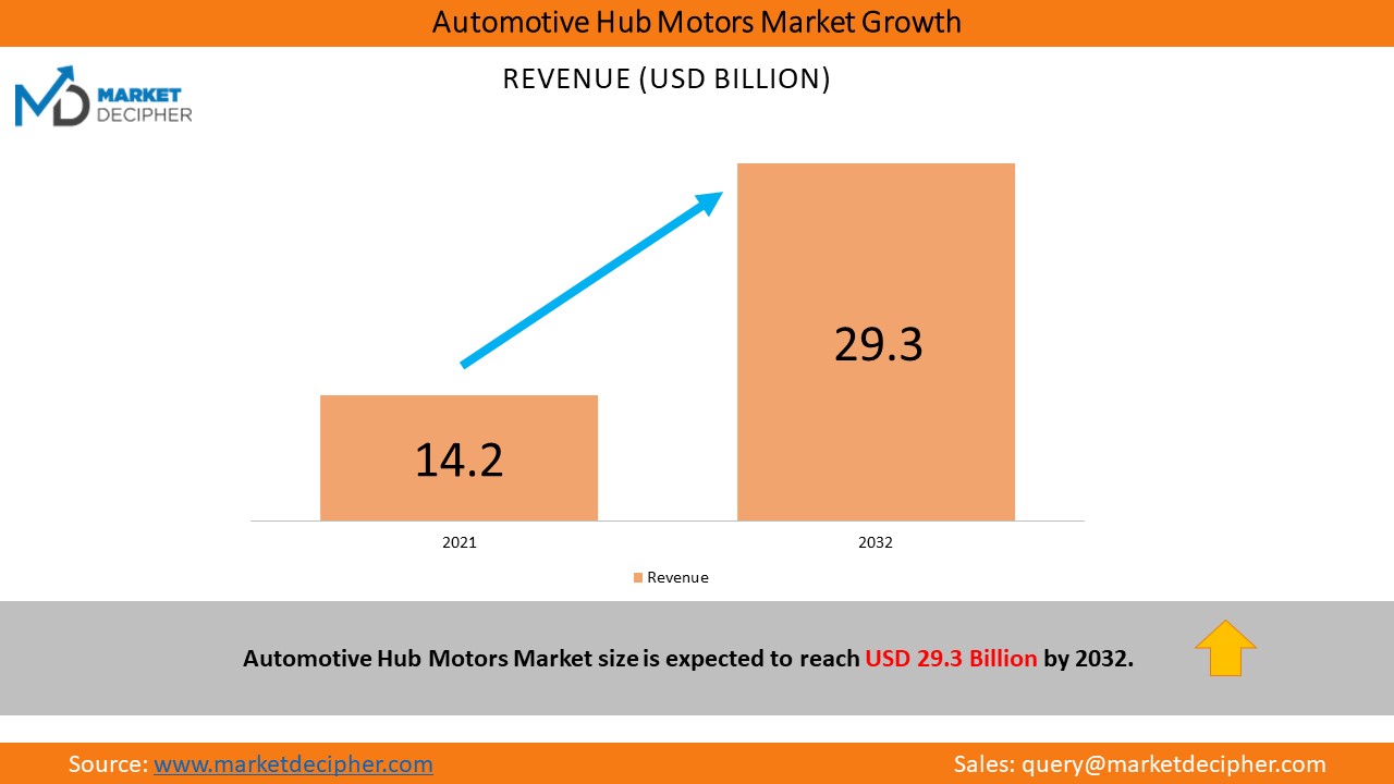 automotive-hub-motor-market