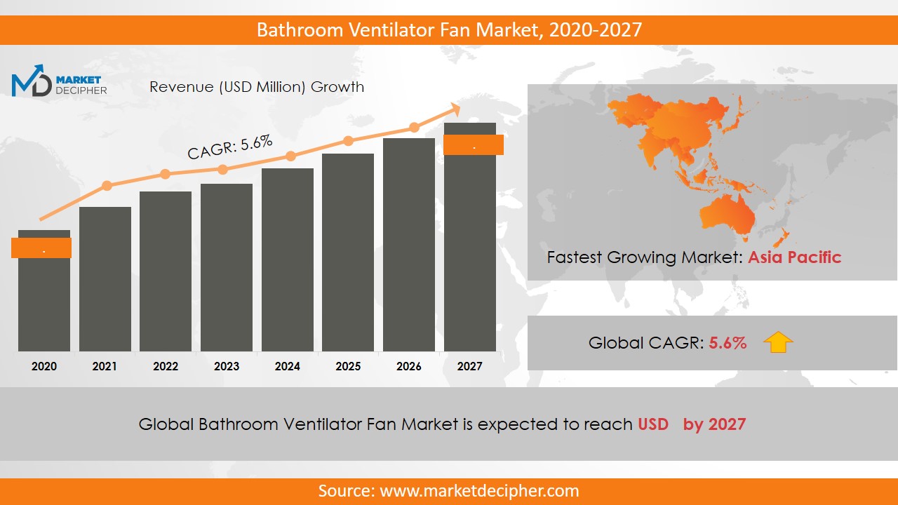 bathroom ventilator fan market