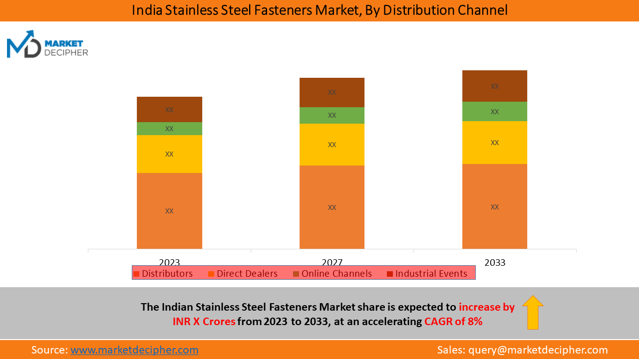 india-stainless-steel-fasteners