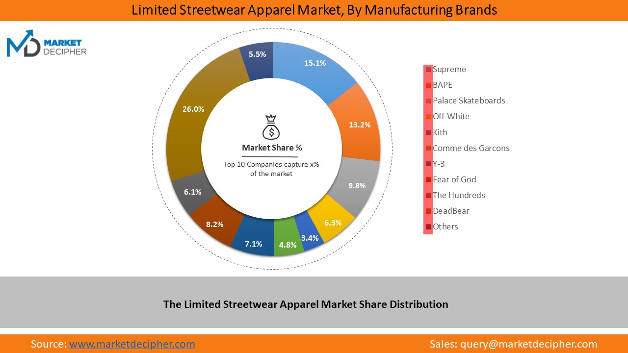 limited-edition-sneakers-and-streetwear-apparel-market1