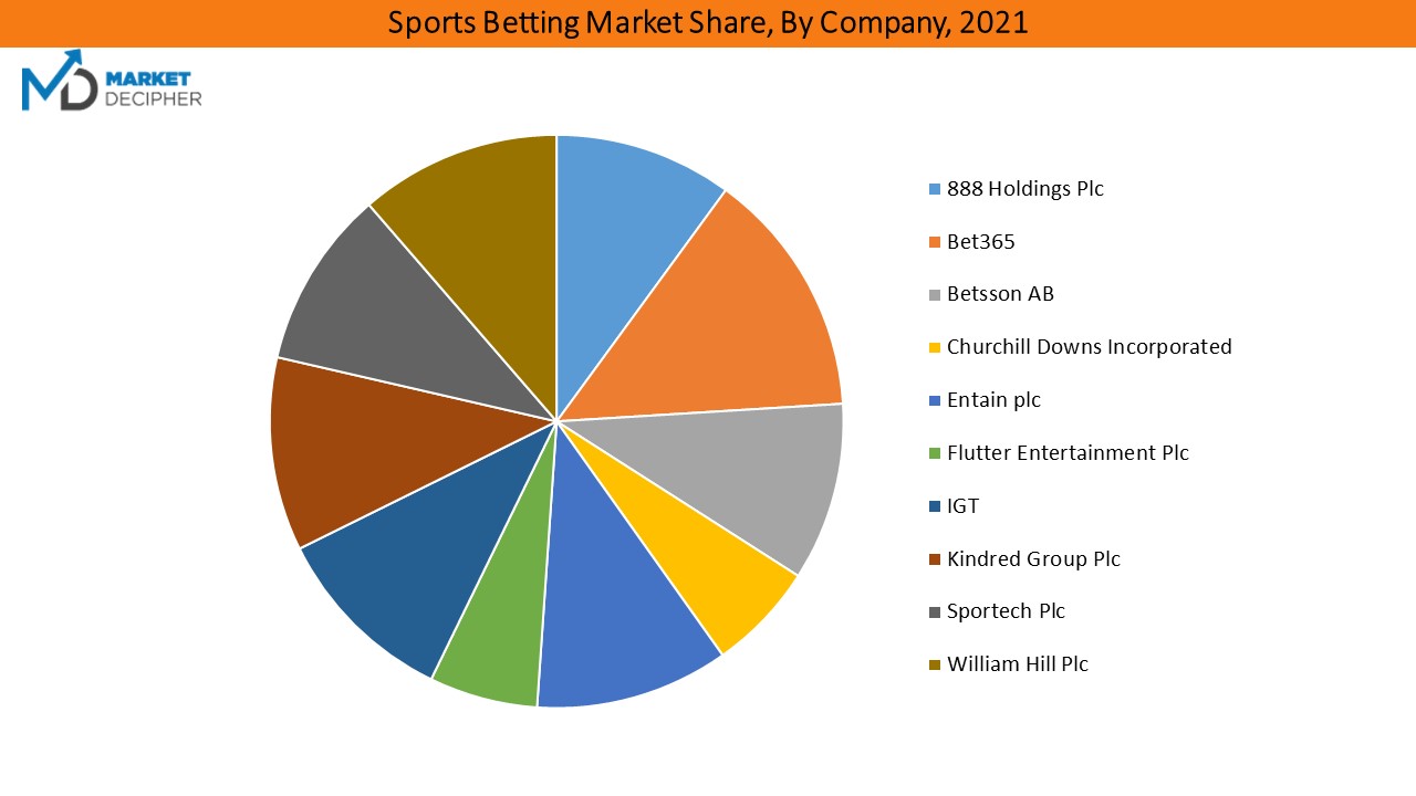 sports-betting-market2