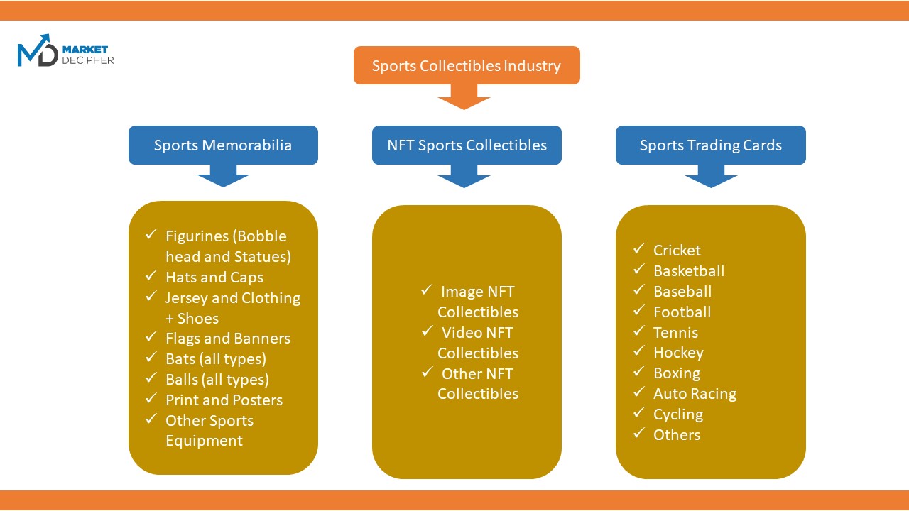 sports-memorabilia-market