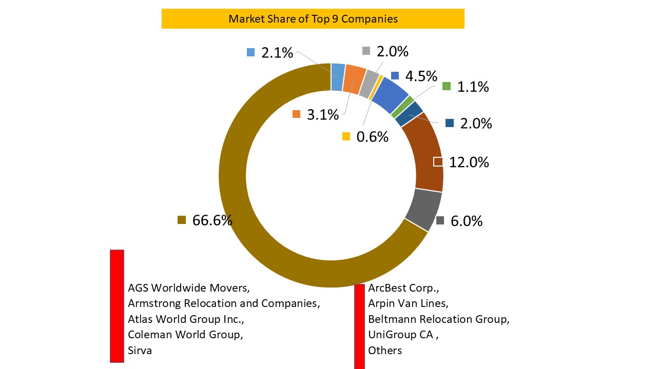 us-moving-market2